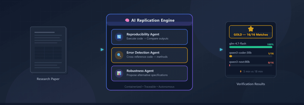 The AI Replication Engine: First Experiments and What's Next